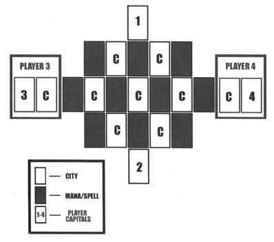 Strategic Map